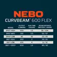 NEBO Curv 600 Flex Headlamp - Otsalamput / -valot - 5060945231926 - 6
